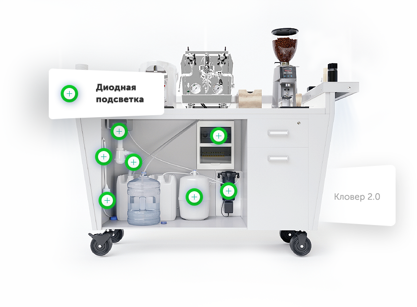 Составляющие кофейной стойки