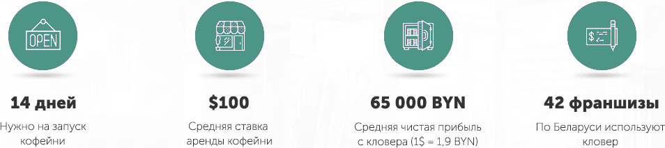 14 дней, 100 долларов, 65000 BYN, 42 франшизы